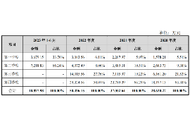 龙凤如何避免债务纠纷？专业追讨公司教您应对之策